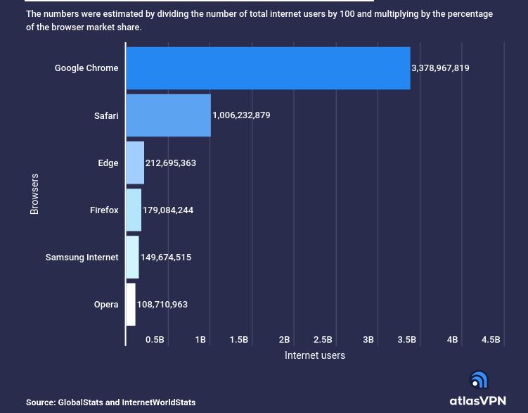 Los motores de búsqueda más usados del mundo.