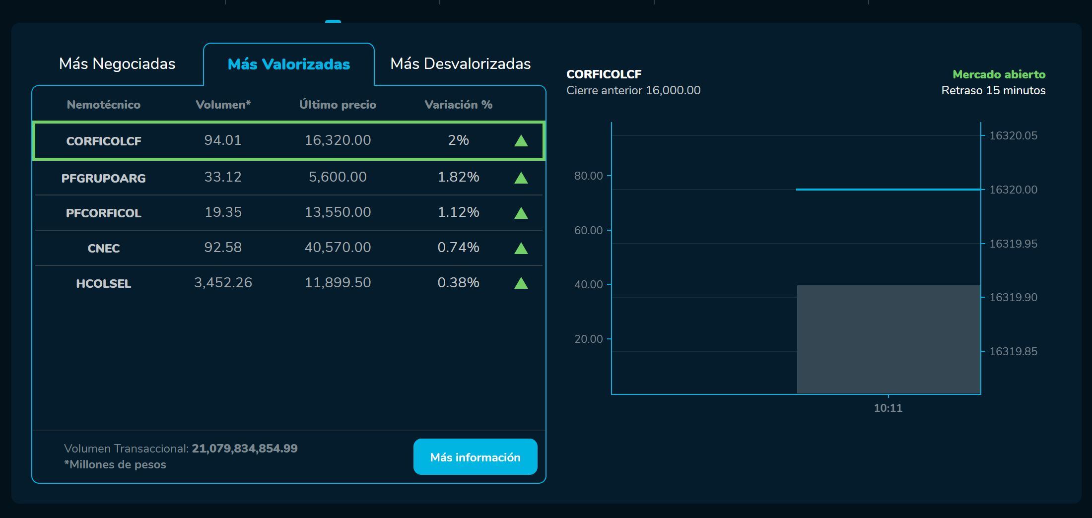 AperturaBvc 1 de febrero