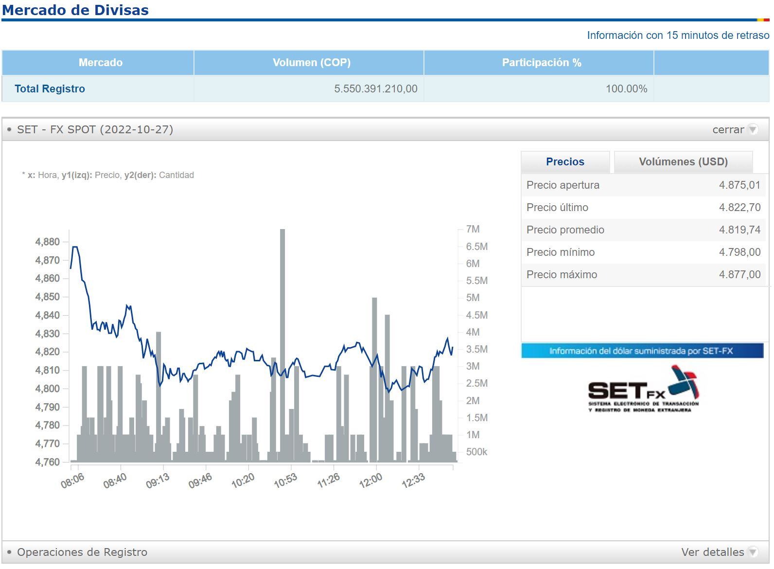 Balance divisas 27 de octubre