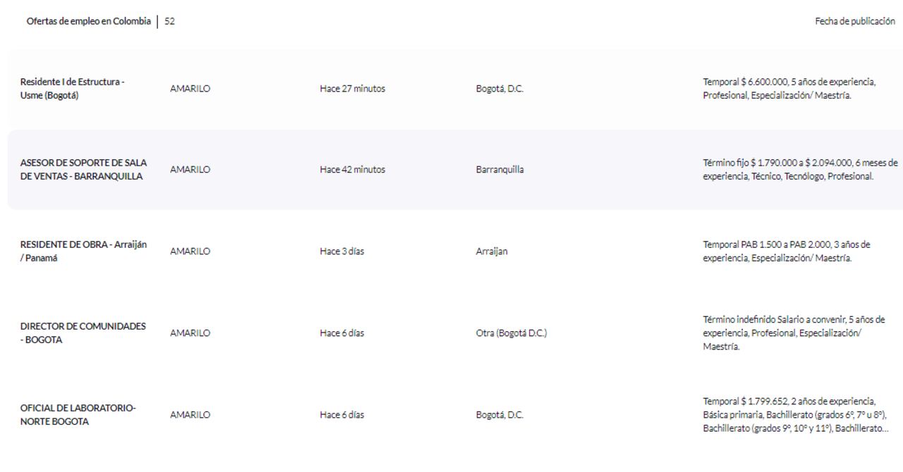 Ofertas de empleo en Amarilo