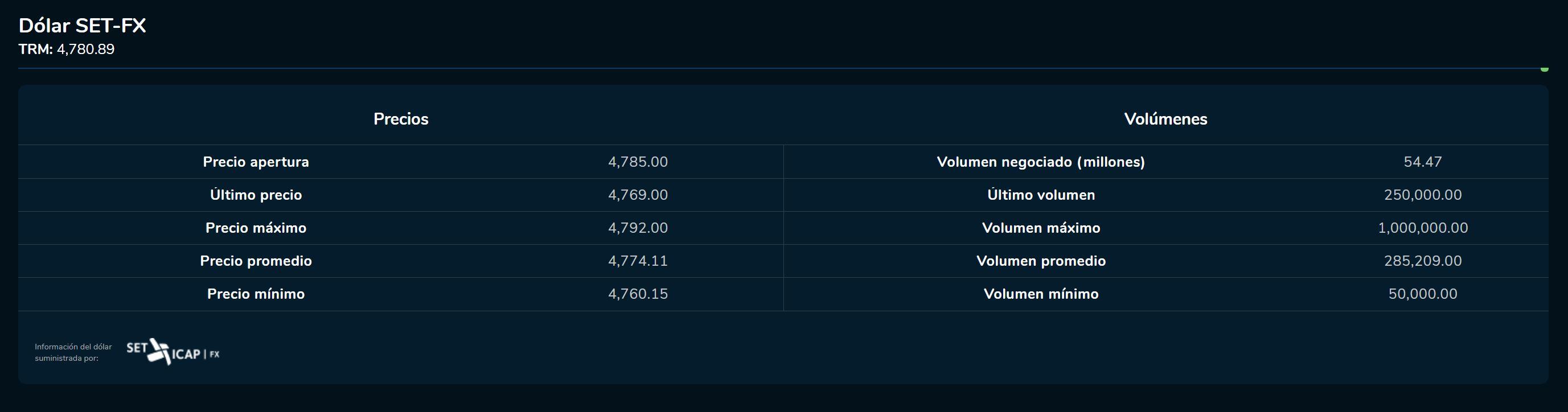 Aperturadivisas 6 de marzo