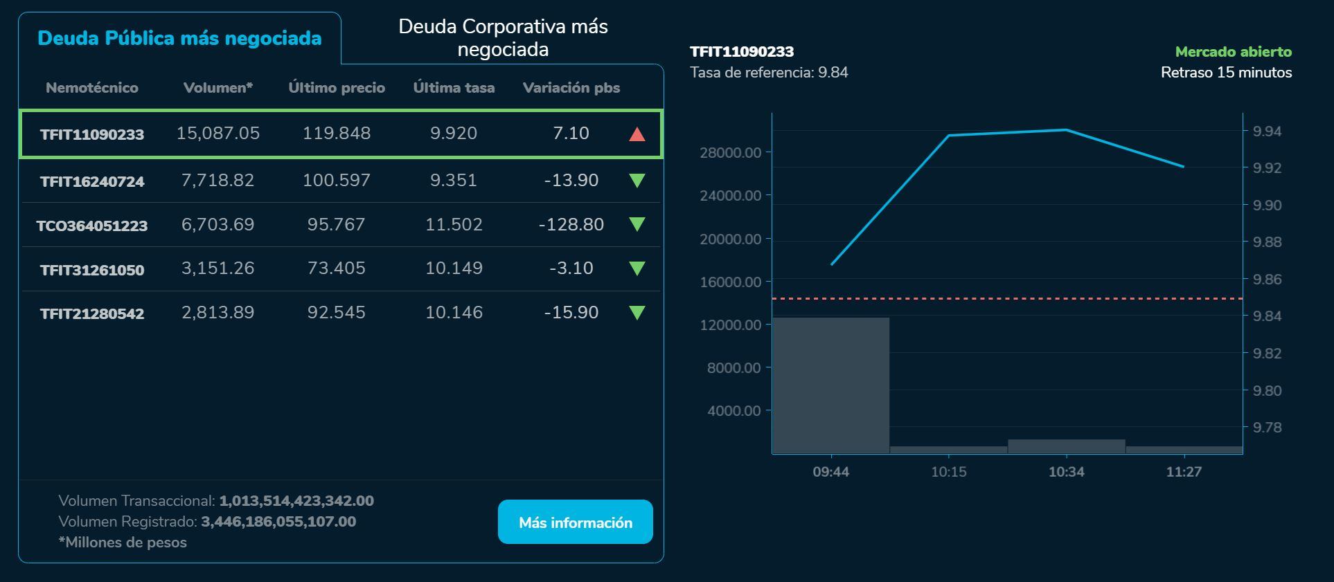 Bvcierre 13 de julio