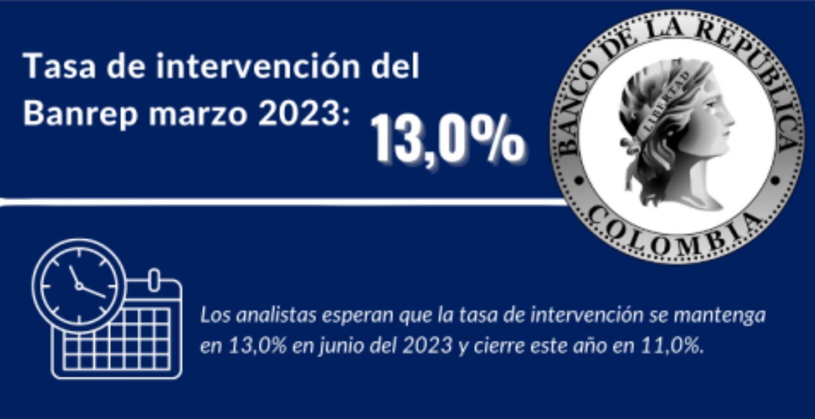 EOF Fedesarrollo - Marzo 2023