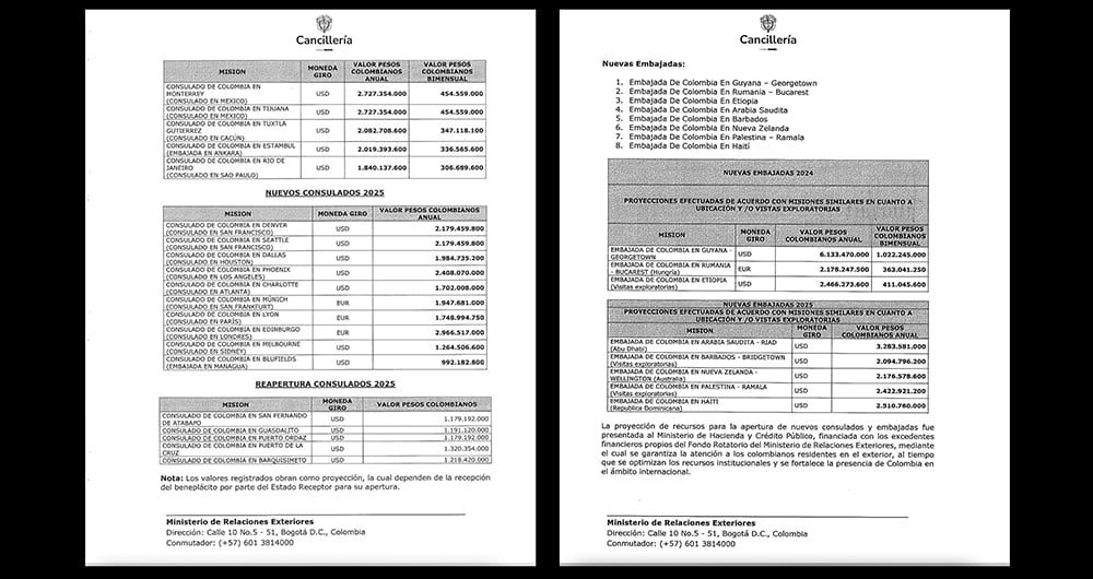 ¿Derroche diplomático?_2