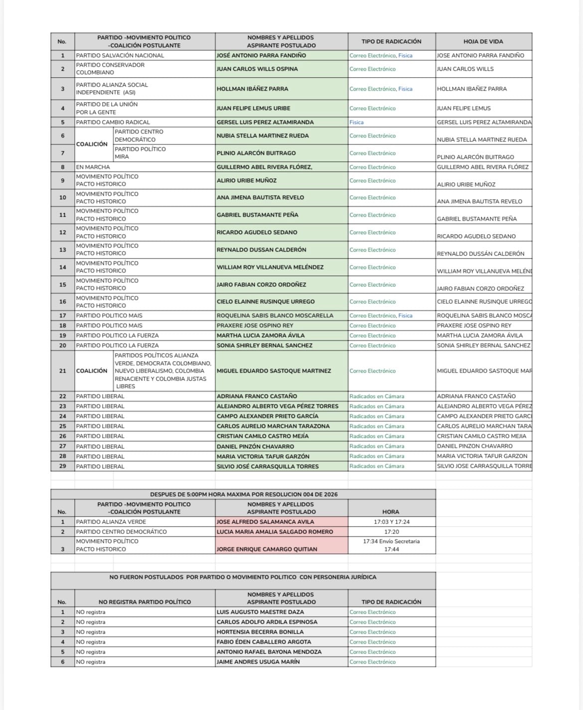 Lista de aspirantes al CNE.