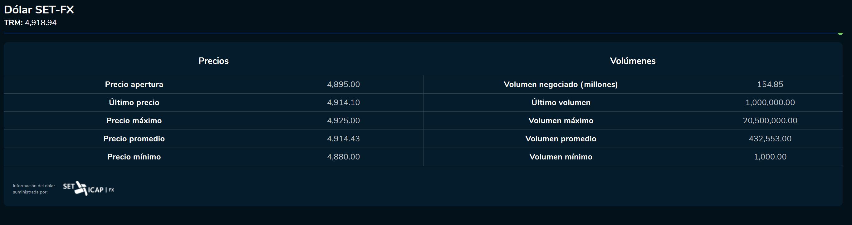 Cierredivisas 20 de febrero