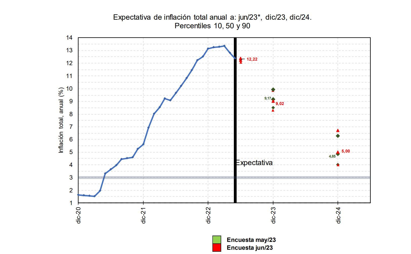 Datos EME Banrep - Junio