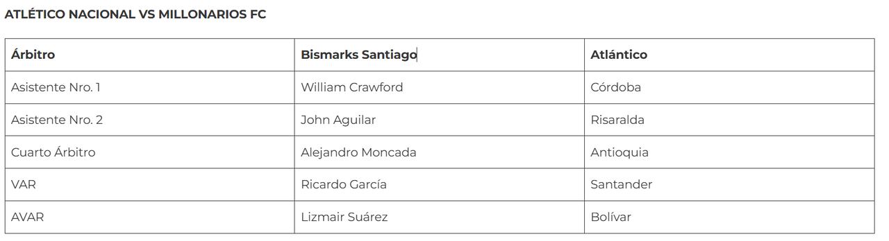 La Comisión Arbitral eligió a Bismarks Santiago para pitar el Nacional vs. Millonarios, una decisión que no pasó desapercibida.