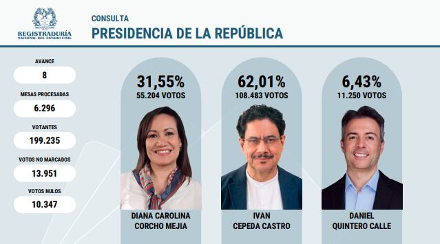 Boletín 8