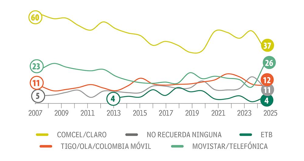 Se cruzan las llamadas_2