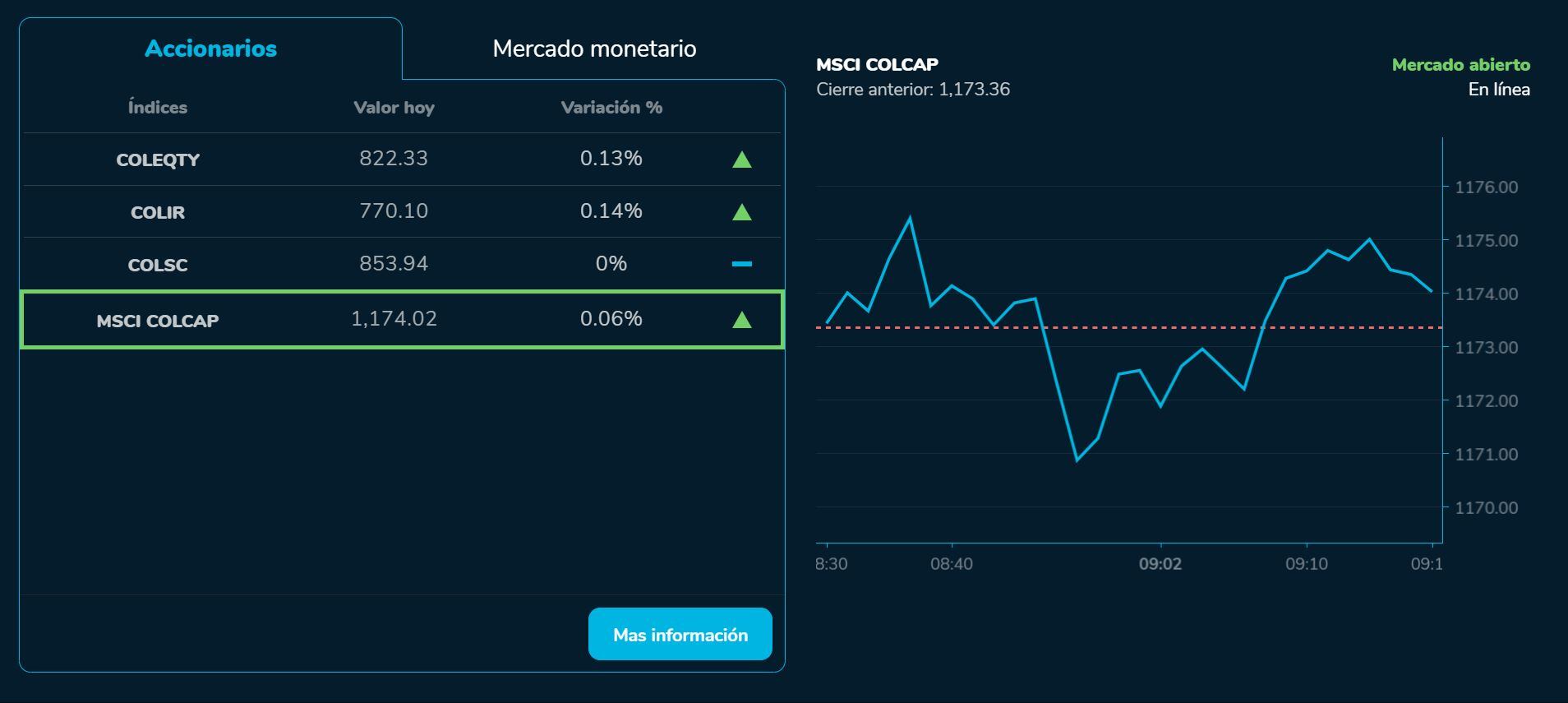 Aperturabvc 14 de julio