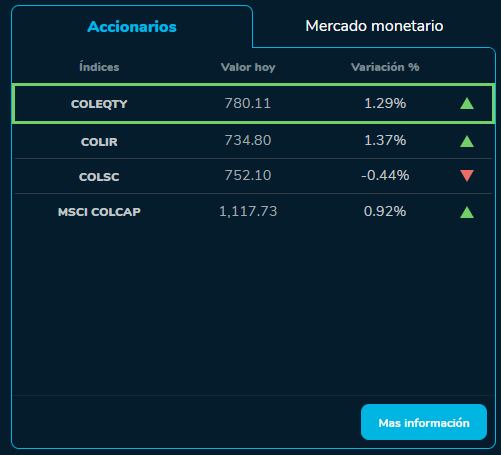Indicadores BVC 28 de septiembre 2023