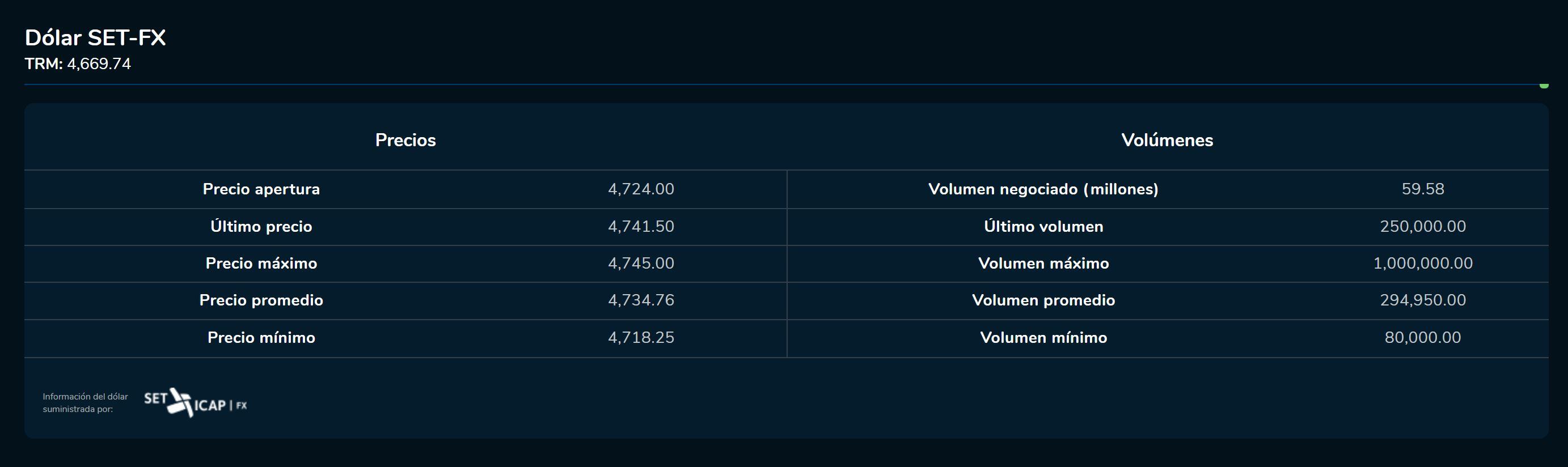 Aperturadivisas 4 de febrero