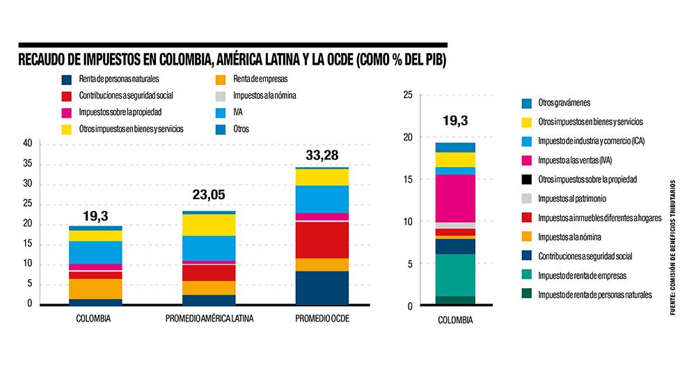 Tributaria: zanahoria y garrote_4