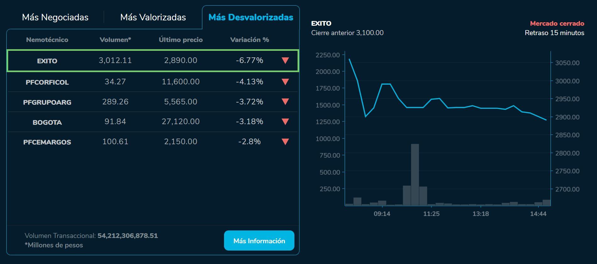 Bvcierre 29 de agosto