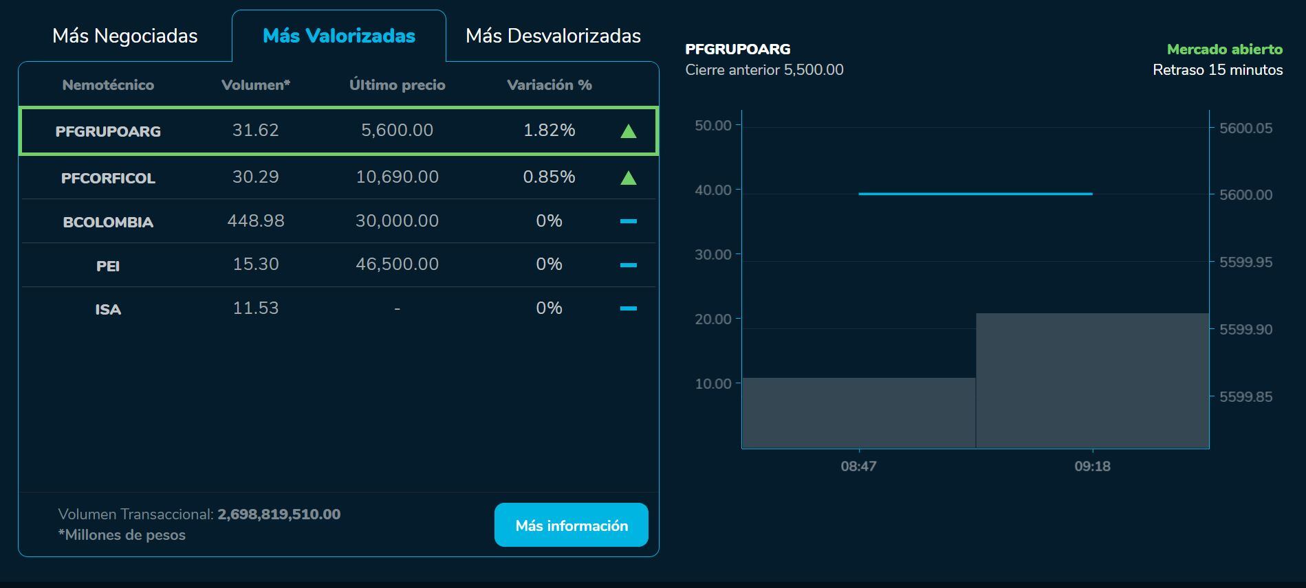 Aperturabvc 13 de septiembre