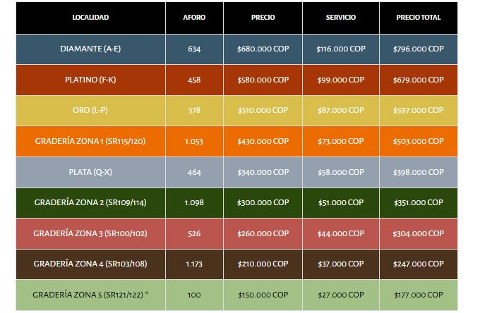 Precios para el concierto de Chayanne en Bogotá