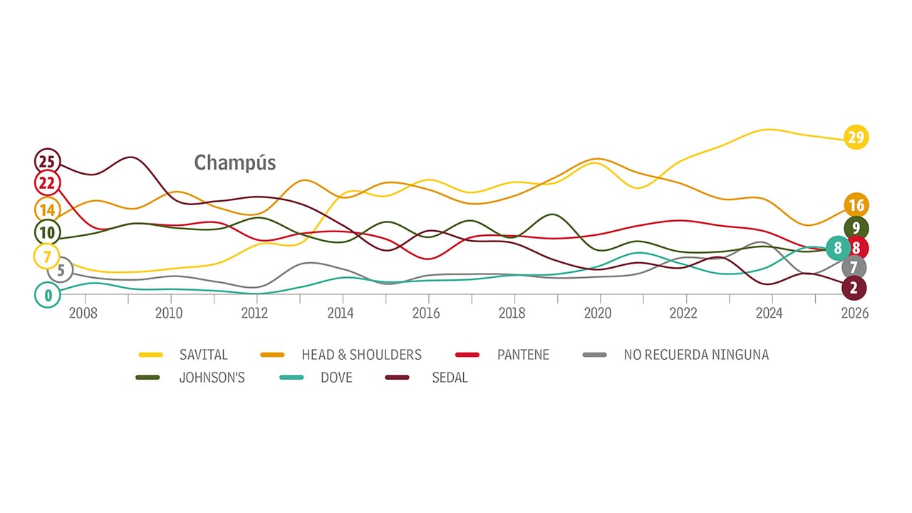 Cabezas más limpias_2