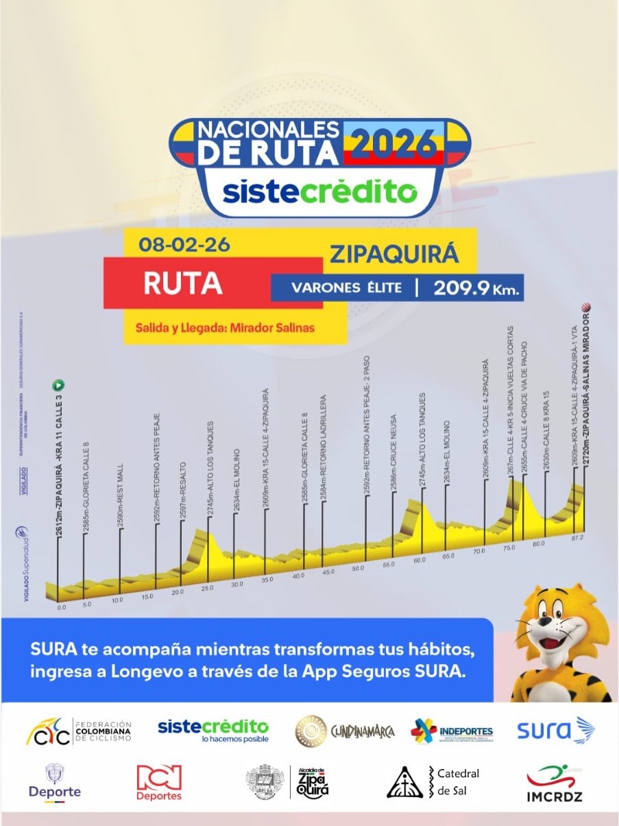 Altimetría y recorrido del Nacional de Ruta para hombres élite