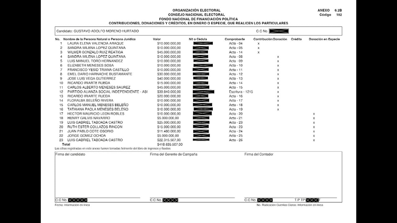 Contribuciones a la campaña de Gustavo Moreno.