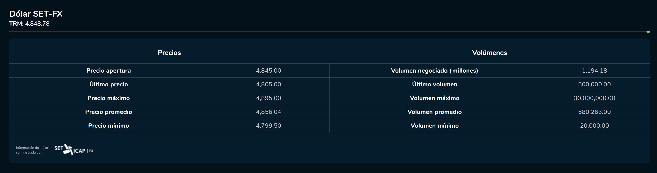 Cierredivisas 2 de marzo