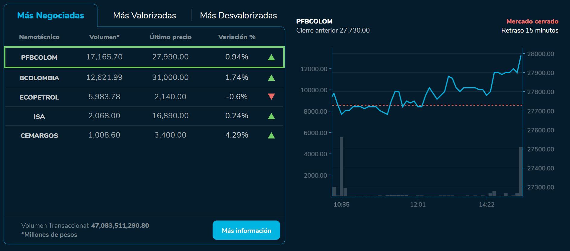 Bvcierre 30 de junio