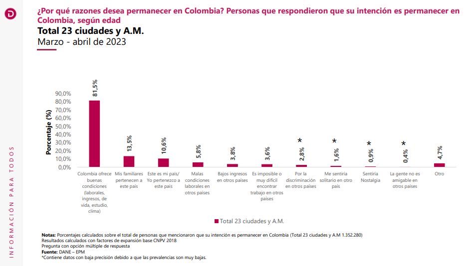 Razones para quedarse en Colombia.
