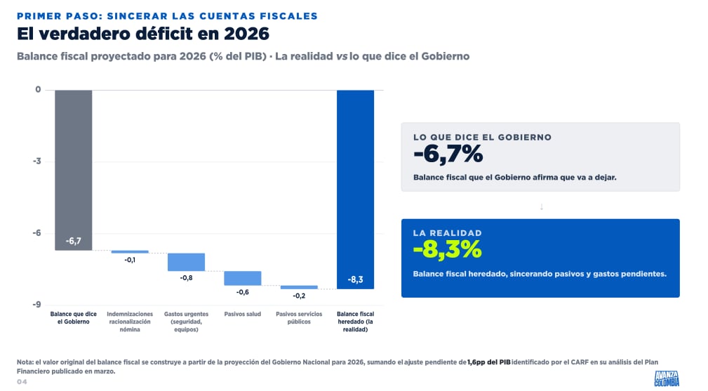 El verdadero déficit en 2026, según Mauricio Cárdenas
