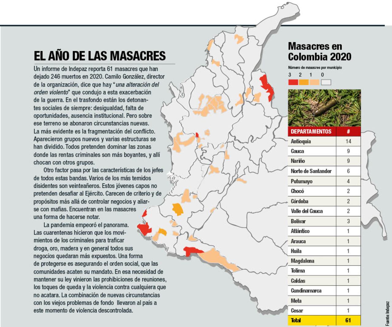 Estas son las masacres que han ocurrido hasta mediados de septiembre de 2020.