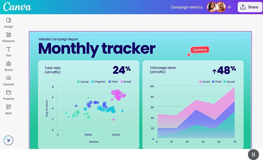 El análisis visual de datos se automatiza gracias a las nuevas herramientas inteligentes de Canva.