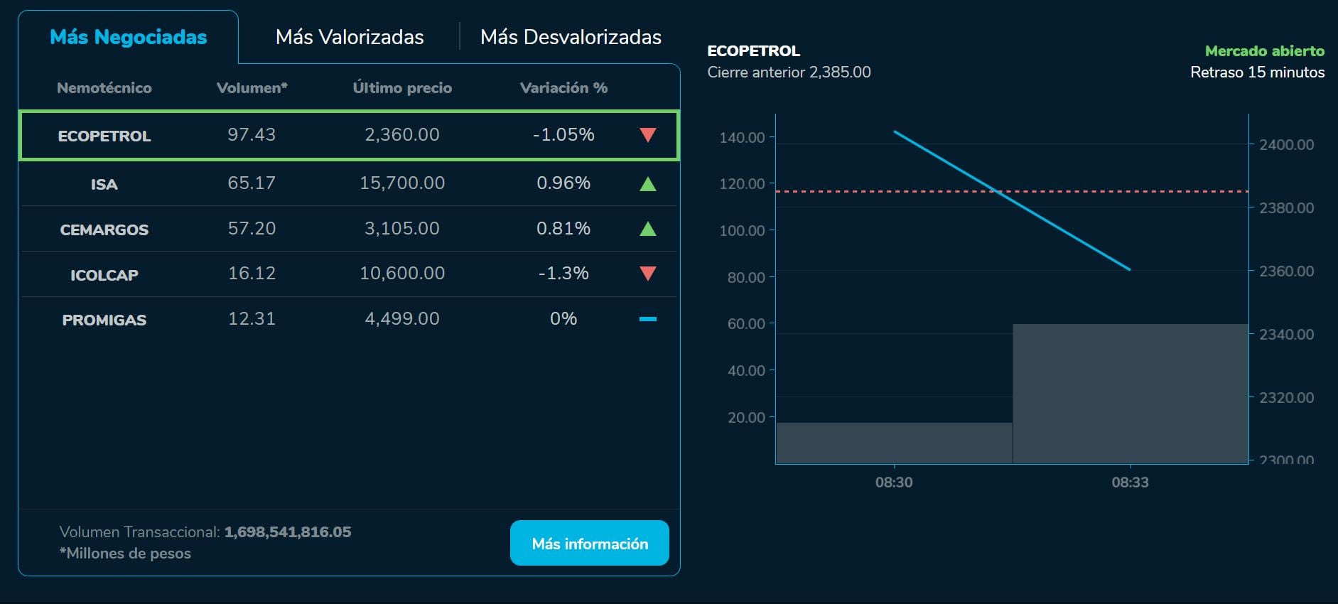 Aperturabvc 4 de septiembre