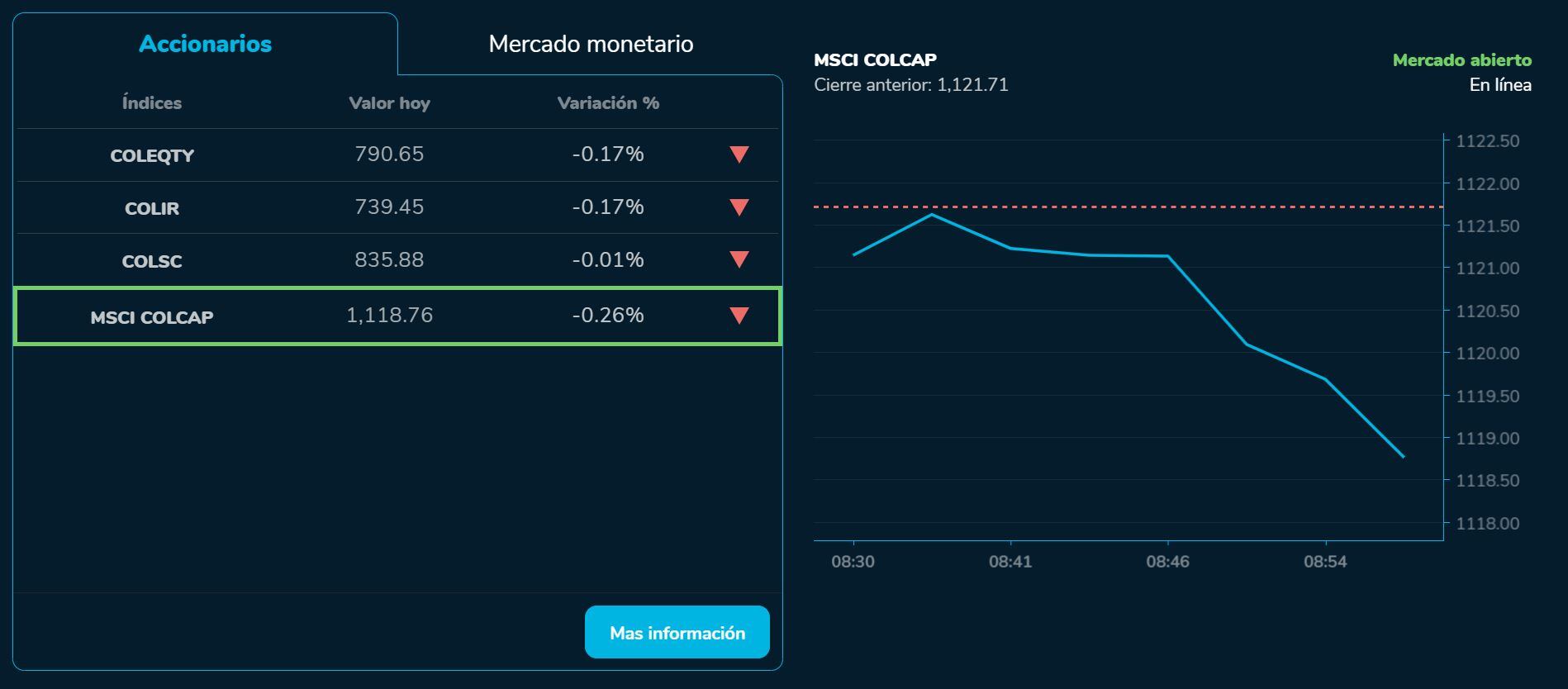 Aperturabvc 06 de julio