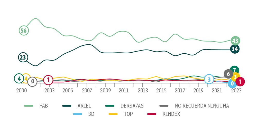 Con toda la frescura_8