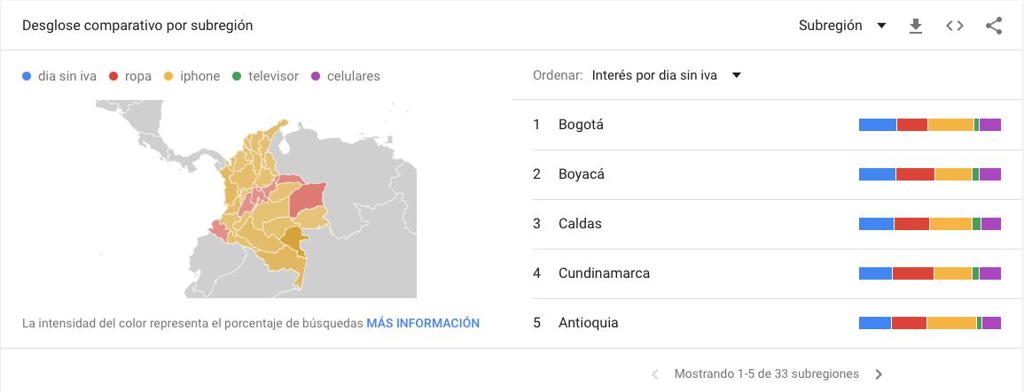 Google trendes Colombia. Día sin IVA