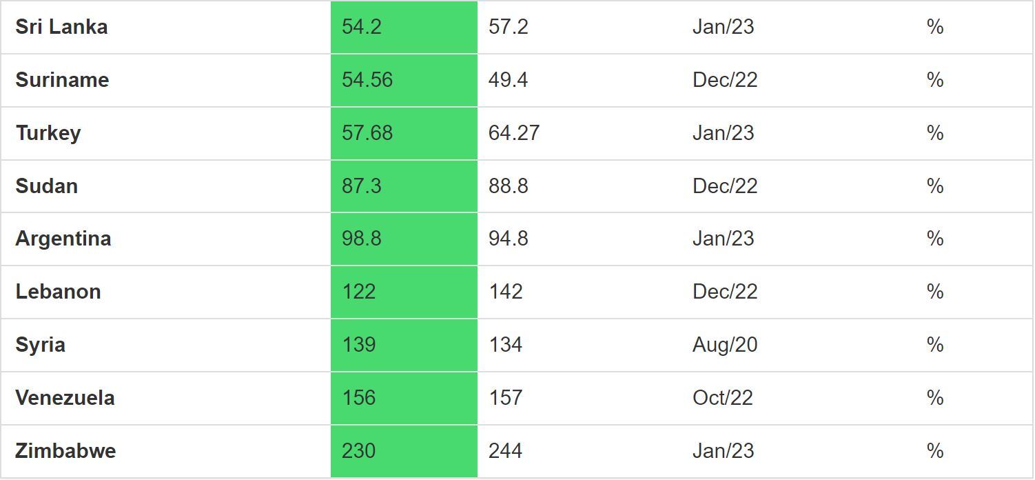 Gráfico informe Trading Ecomonomics.