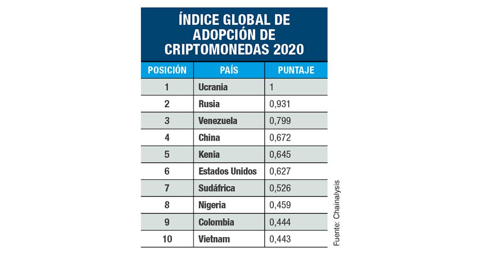 El bitcóin y las estafas_4