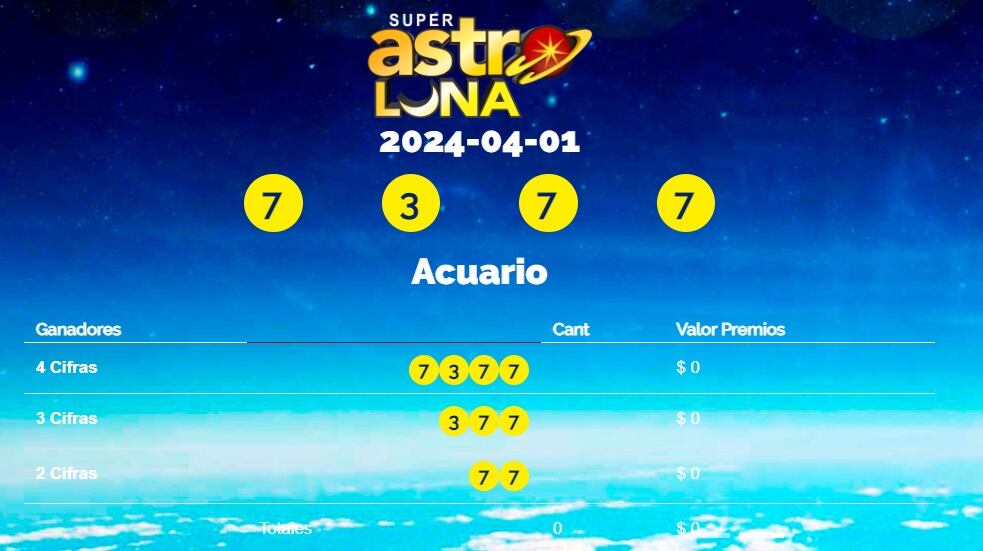 Super Astro Luna del 1 de abril