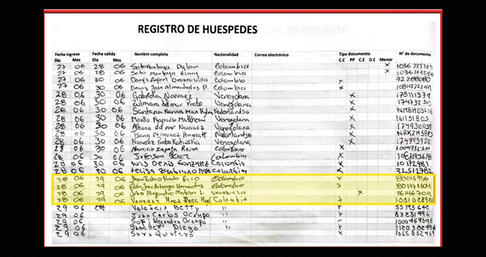 Registro en los hoteles.