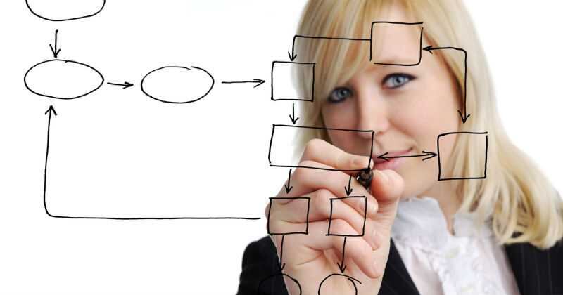 8. Publicidad y marketing: de las ofertas, sólo el 3,1% corresponden para esta profesión.