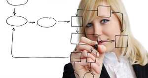 8. Publicidad y marketing: de las ofertas, sólo el 3,1% corresponden para esta profesión.