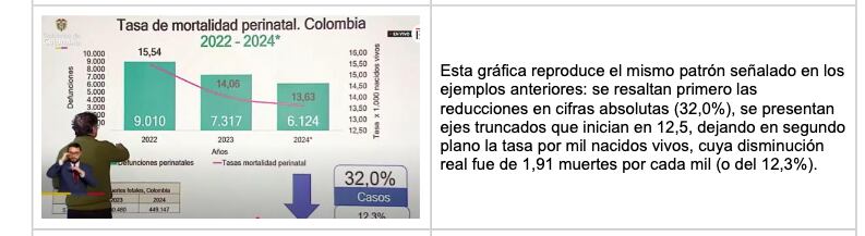A la izquierda, el presidente, Gustavo Petro, exponiendo. A la derecha, el escrito de la Asociación de Epidemiología de Colombia desmintiendo los datos expuestos por el mandatario