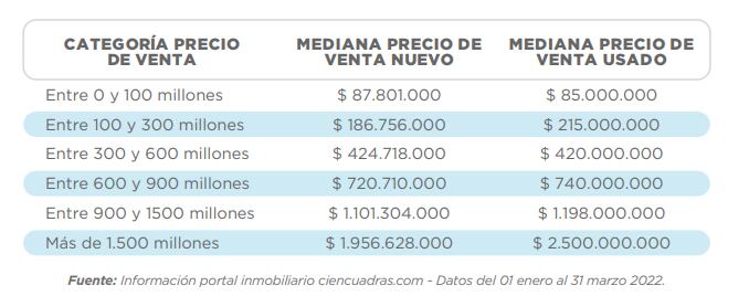 Precios Vivienda