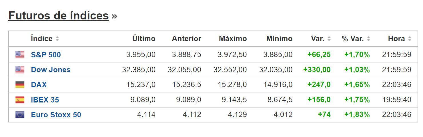 Cierre BNY 14 de marzo