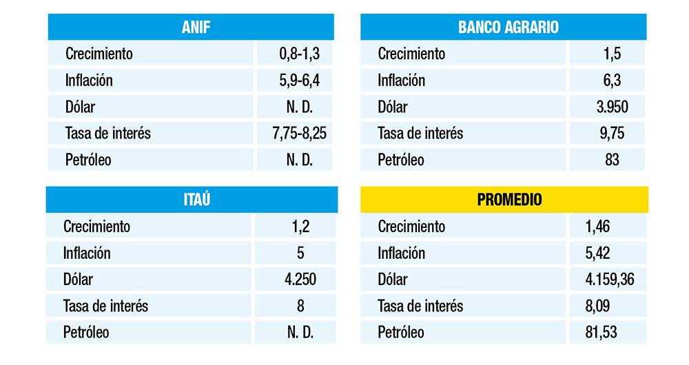 El dólar parece haber abandonado la racha bajista que registró el último mes de 2023, pues en los primeros días de enero ha empezado a subir
