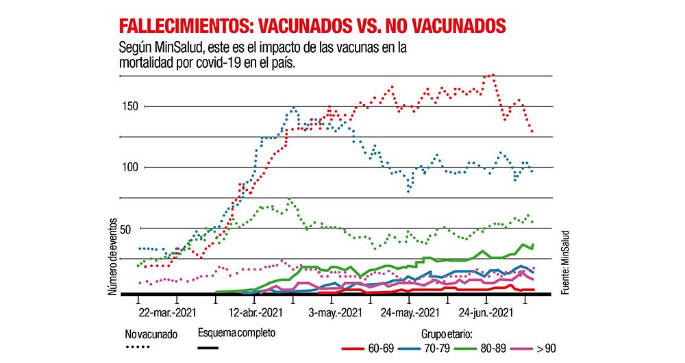 Cómo defenderse de la variante delta _2