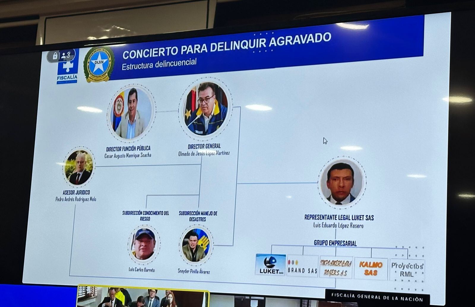 Organigrama de la Unidad Nacional para la Gestión del Riesgo y Desastres (UNGRD)