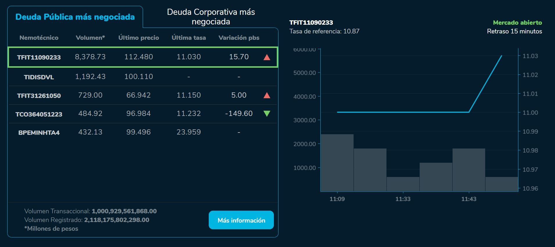 Bvcierre 22 de agosto