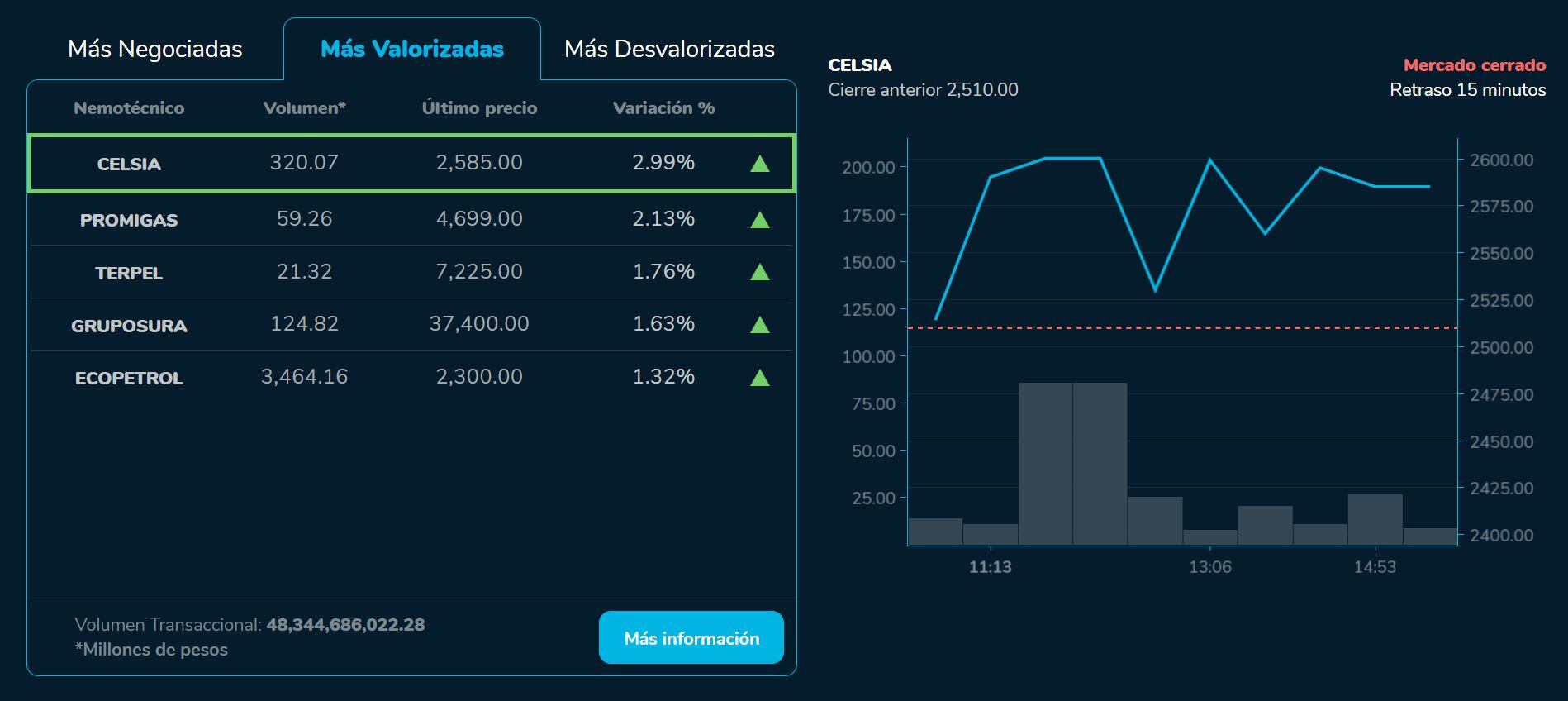 Bvcierre 11 de agosto
