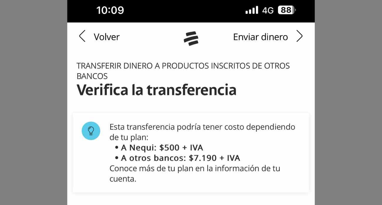 Bancolombia aplica cobro a transferencias en Nequi
