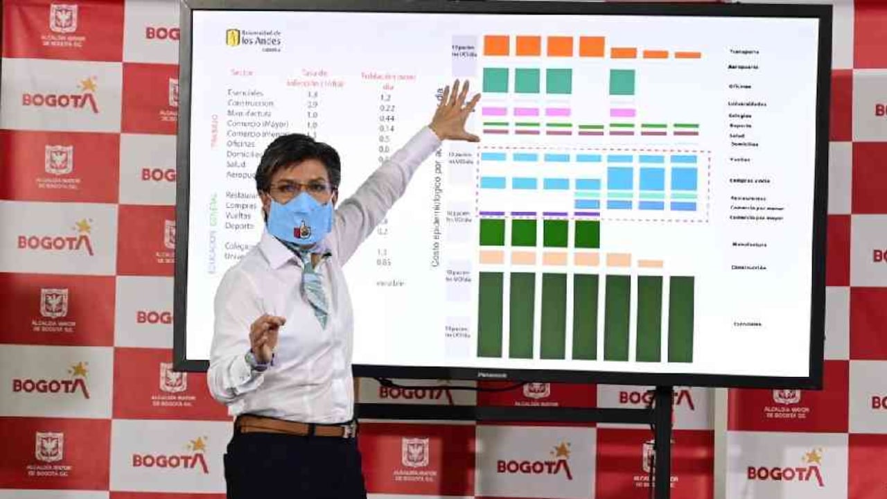 La alcaldesa de Bogotá, Claudia López, anunció las nuevas medidas que regirán en Bogotá para atender la pandemia del coronavirus.